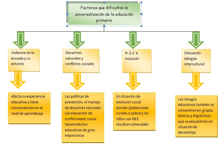 Si adelgazar sobre una alimentación líquida